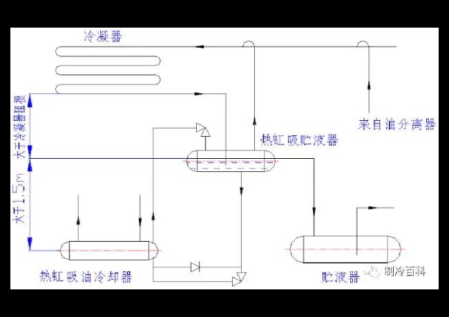 常见的螺杆压缩机油冷却方式和换油方法