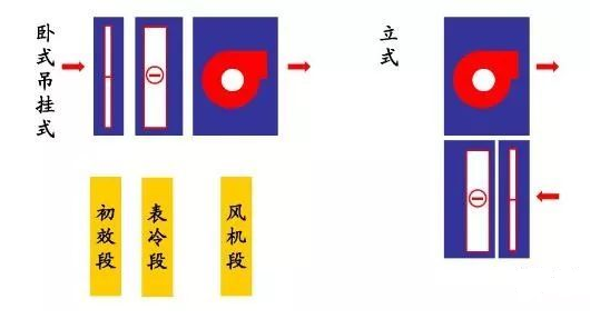 [分享]组合式空调机组基础知识