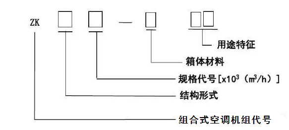 [分享]组合式空调机组基础知识