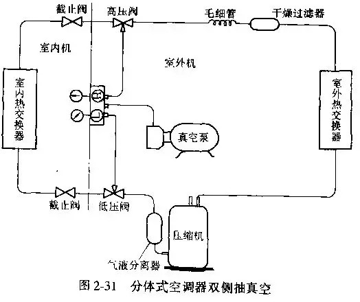 制冷系统抽真空方法总结