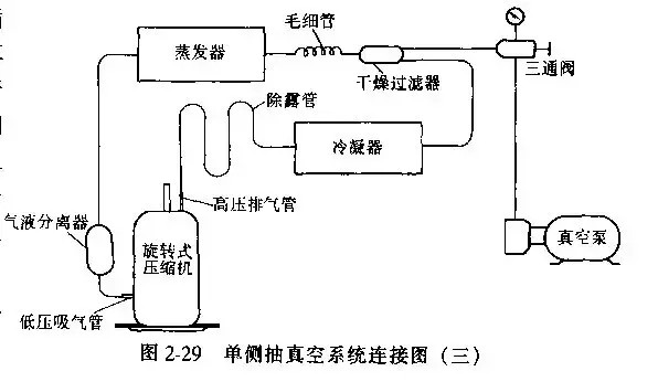 制冷系统抽真空方法总结