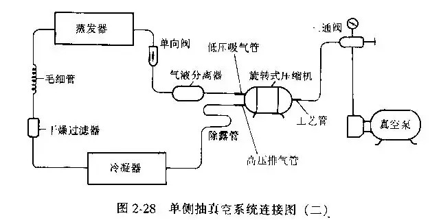 制冷系统抽真空方法总结