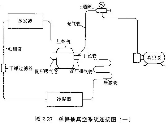 制冷系统抽真空方法总结