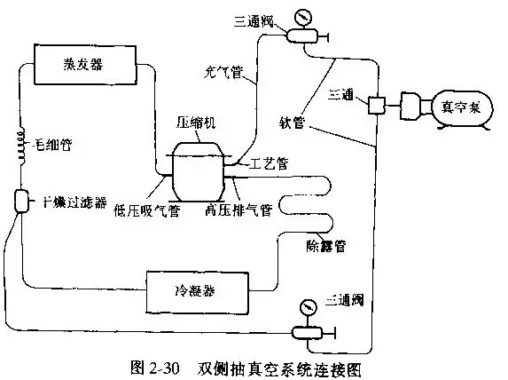 制冷系统抽真空方法总结