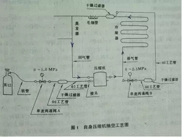 制冷系统抽真空方法总结